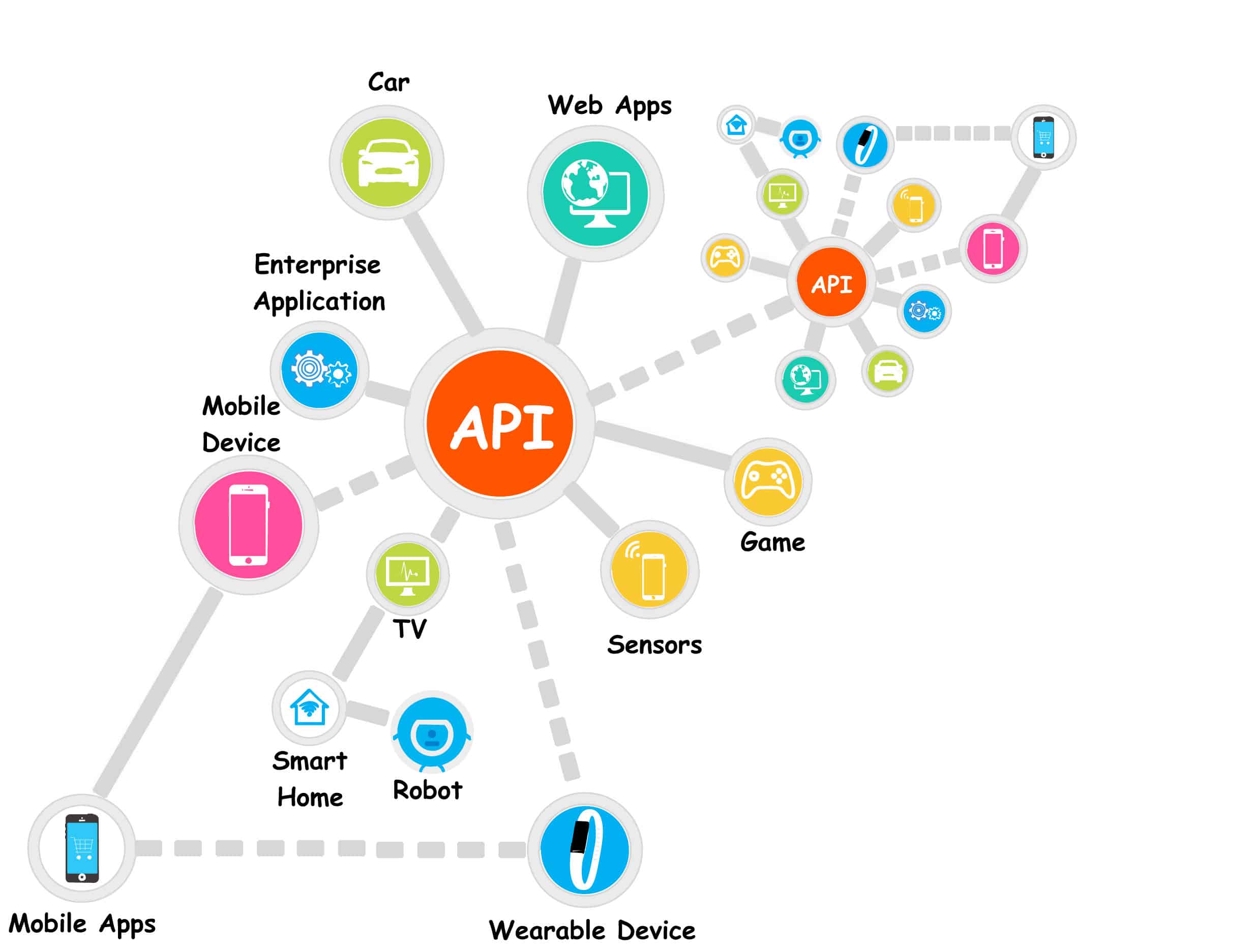 Интерфейс программирования приложений (API). Технология API. API иллюстрация. API сервисы.