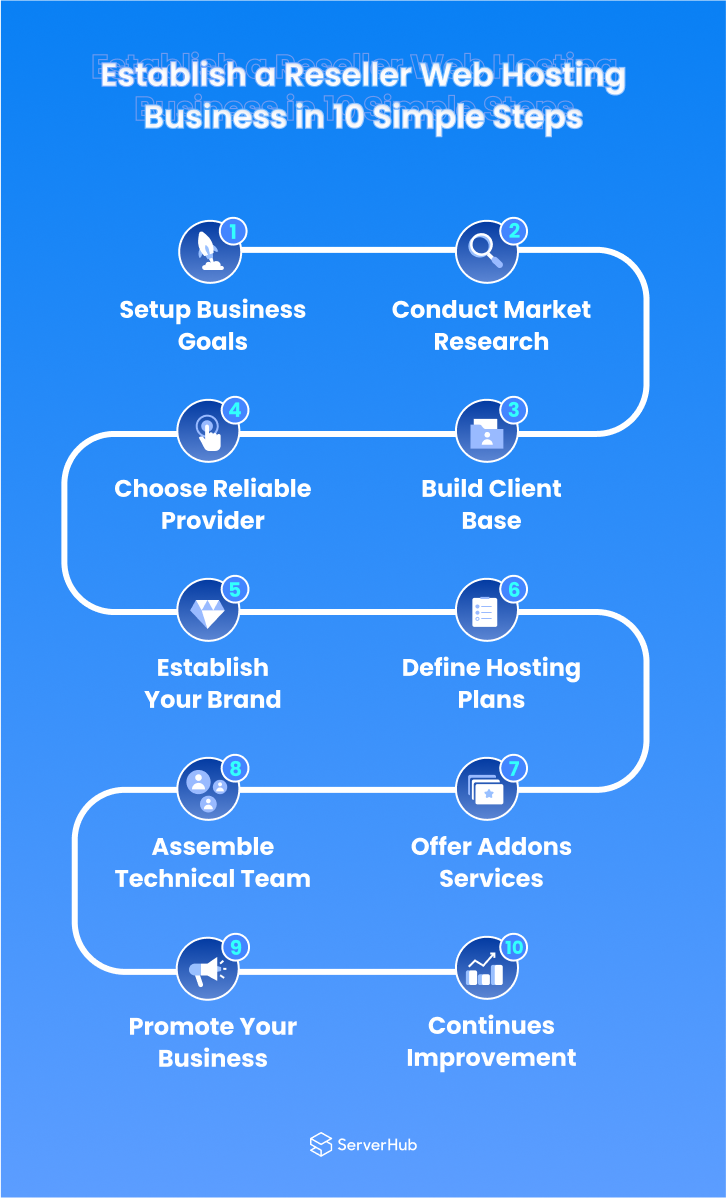 How to Start A Reseller Web Hosting Business!