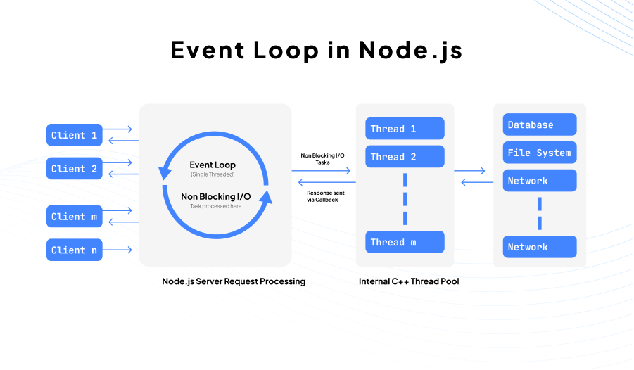 All About Node Servers