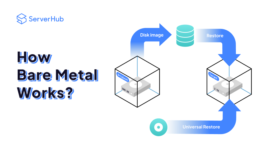 Bare Metal Solution: Why it's so powerful, benefits and uses!