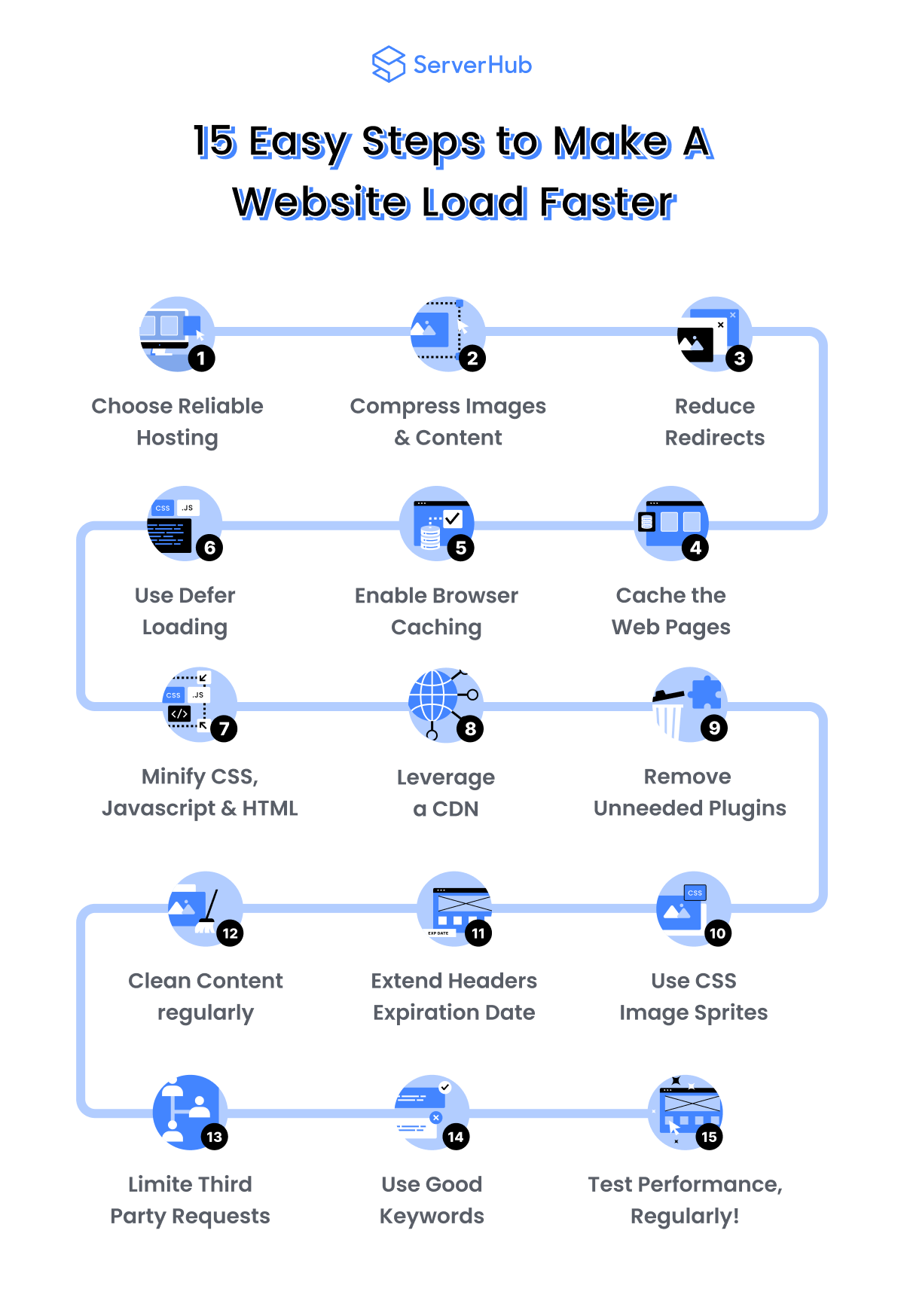 How to Make Your Website Load Faster!