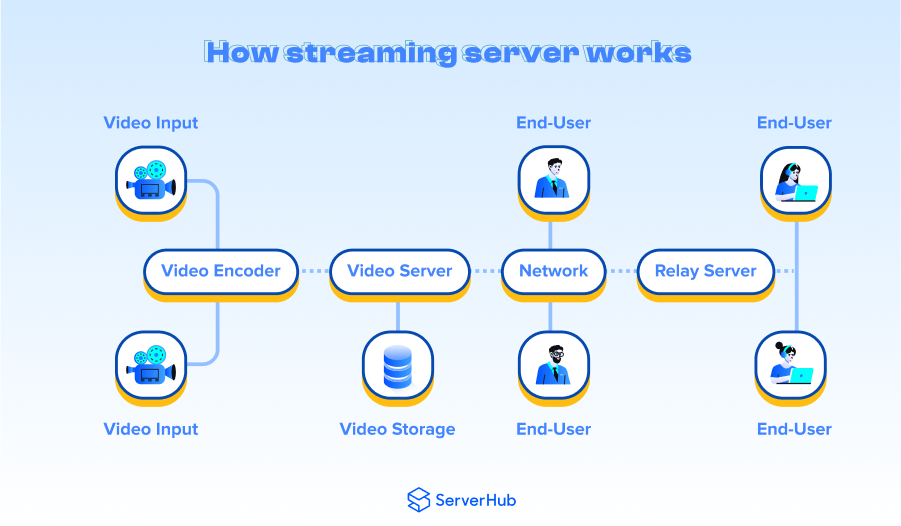 Your Ultimate Guide to Dedicated Streaming Servers!