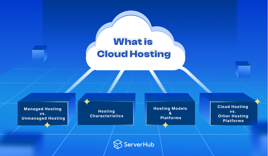 All About Cloud Hosting (Differences, Characteristics, Platforms, Comparisons & Costs)