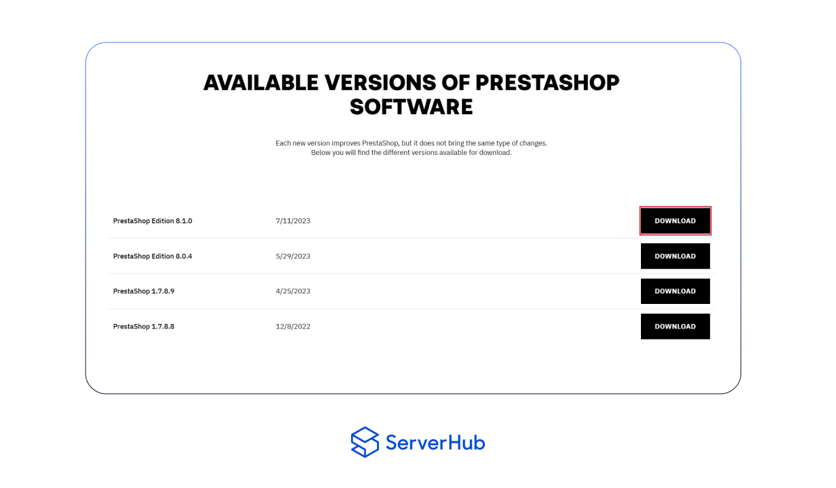 What is PrestaShop: Its Features and How to Install and Use it on Windows